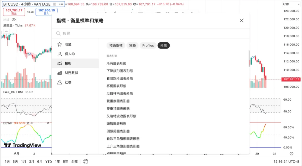 Tradingview-比特幣K線應用