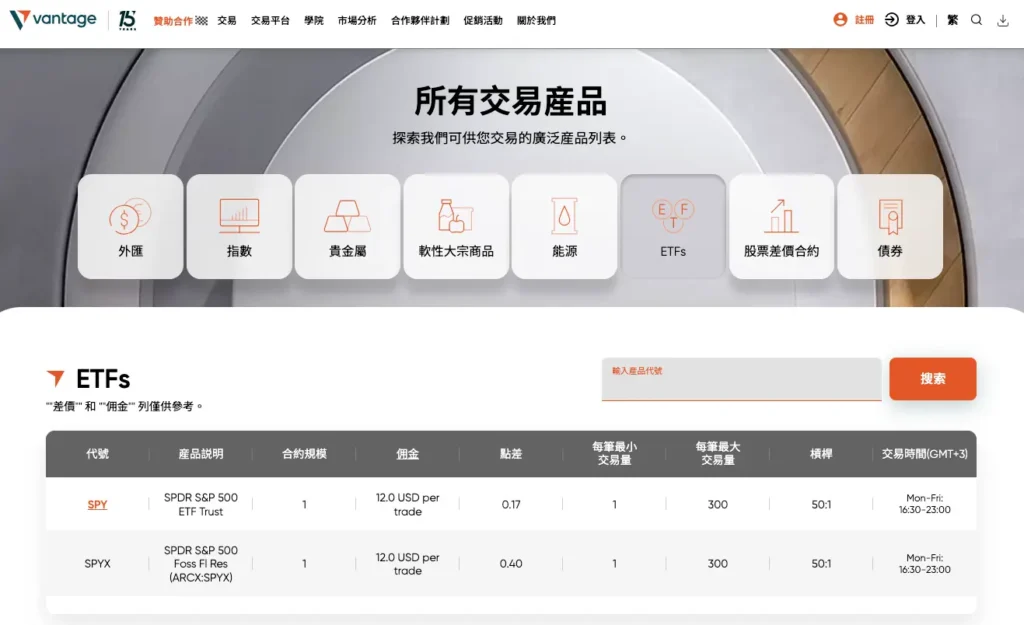 S&P500-CFD-交易產品