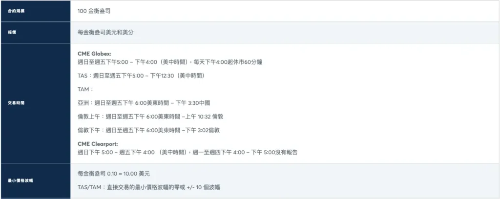 CME-黃金期貨-規格