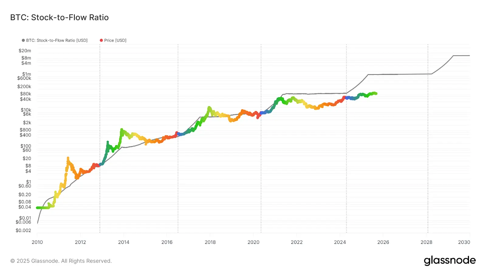 比特幣走勢預測：4年週期、新興驅動力與市場趨勢展望