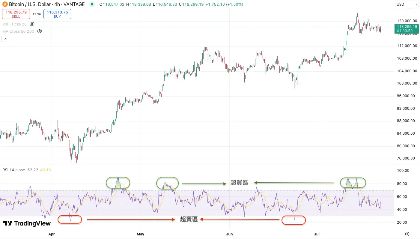 2025最強比特幣技術分析攻略