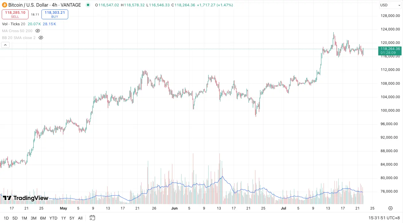 2025最強比特幣技術分析攻略