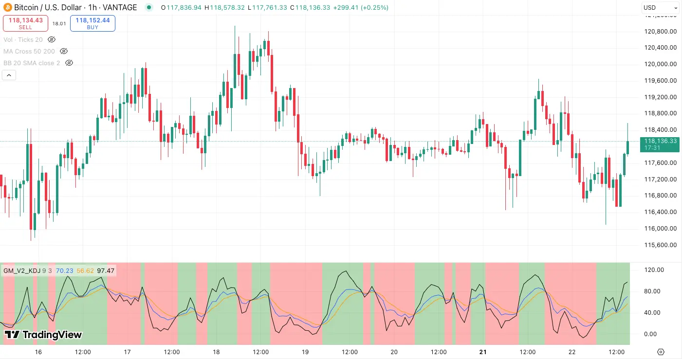2025最強比特幣技術分析攻略