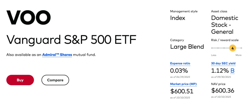 美股-VOO-是什麼