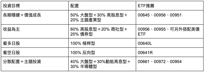 日幣-ETF-配置推薦
