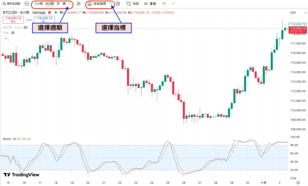 KD 指標在TradingView中的設置