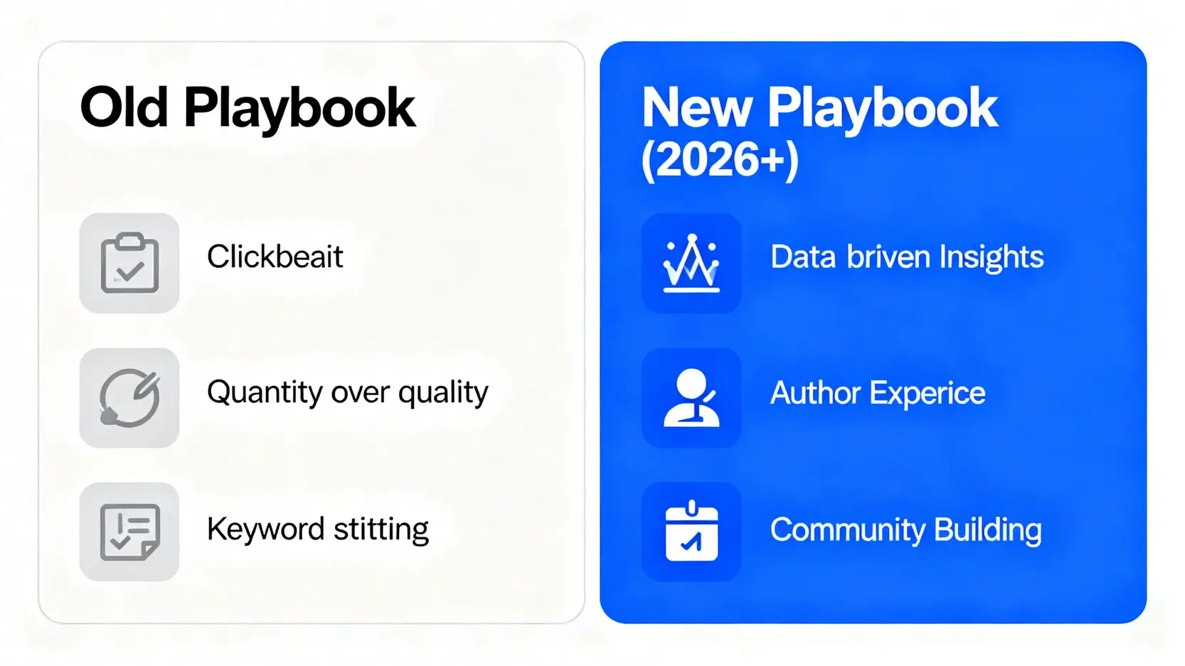 一張對比圖,展示了金融內容行銷從舊的流量導向模式(點擊誘餌、重數量、關鍵字堆砌)到2026年新的信任導向模式(數據洞察、專家作者、社群建立)的轉變。