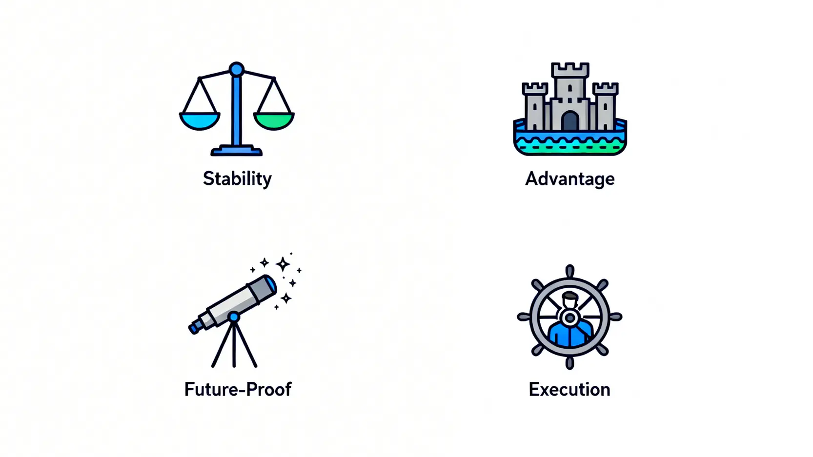 SAFE投資風險評估框架的四個維度圖示:代表財務穩健度的天平、代表競爭護城河的城堡、代表未來前瞻性的望遠鏡、以及代表管理層執行力的船舵。