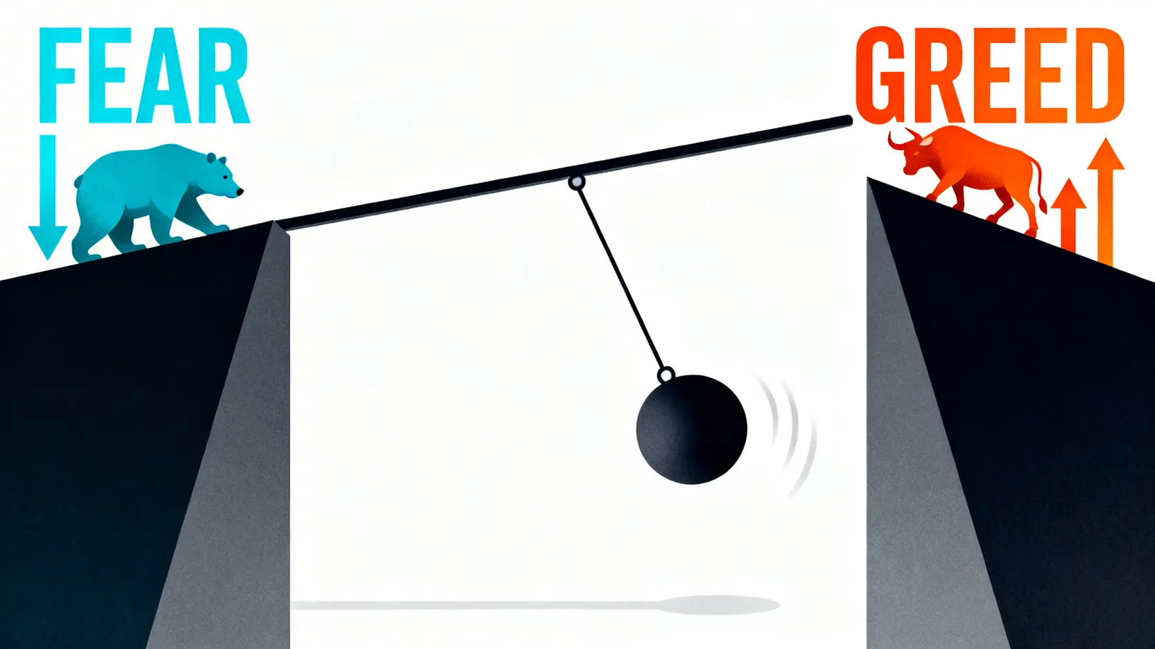 霍華馬克斯的市場情緒鐘擺,在貪婪與恐懼之間擺動。
