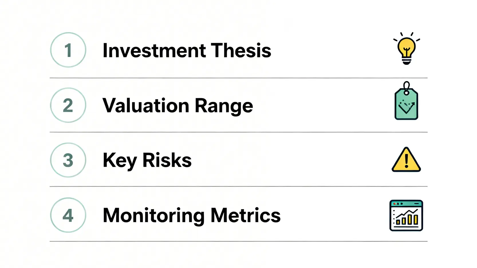 投資備忘錄的四大核心要素清單,包括投資論點、估值區間、主要風險和監控指標。