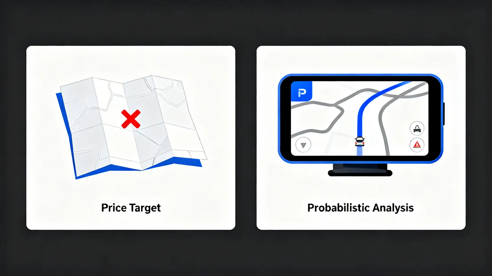 單點預測與概率思維的對比圖,地圖代表單一目標價,導航系統代表考慮多種可能性的分析框架。