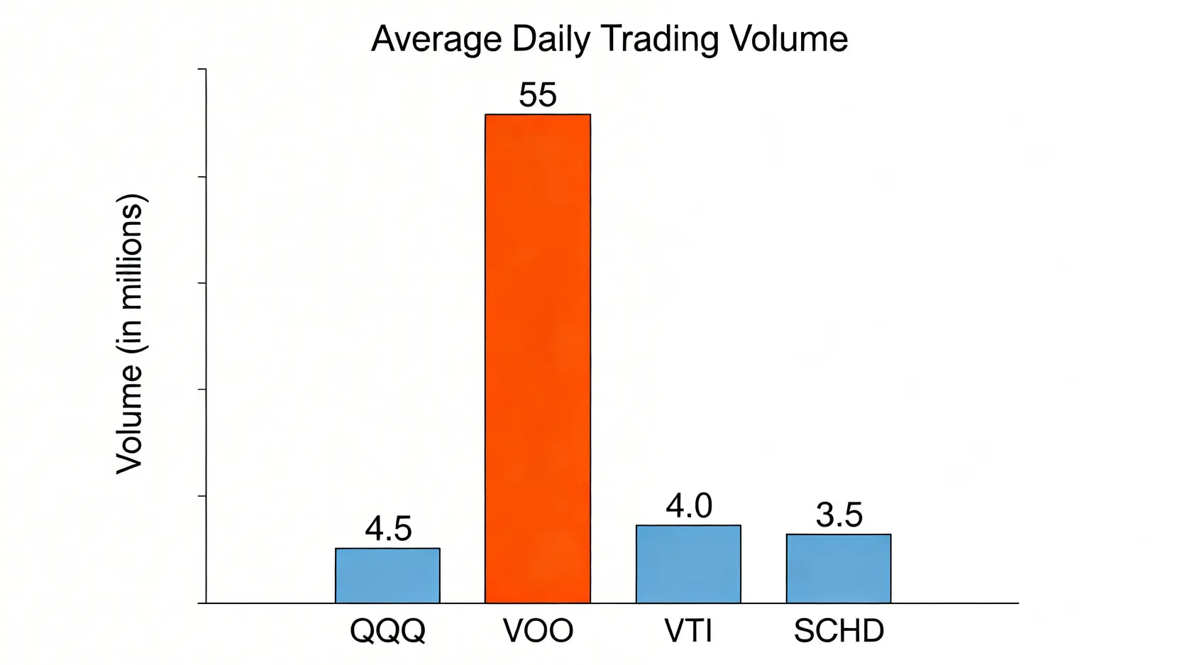 一張比較四支ETF(QQQ