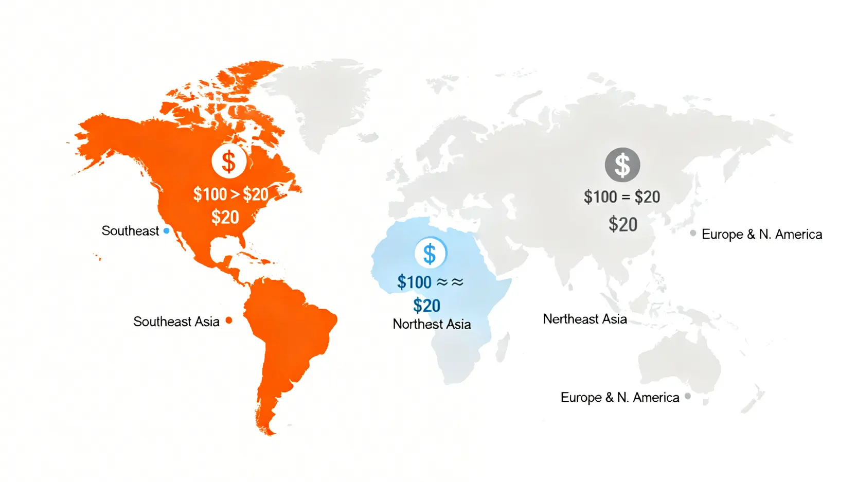 全球美金面額匯率差異示意圖,標示出東南亞地區差異最大,東北亞次之,歐美則無差異。